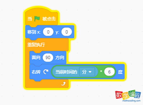 scratch分针运行代码