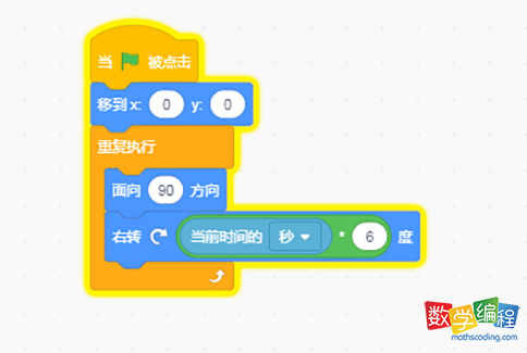 scratch秒针运行代码