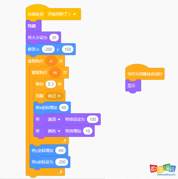 克隆实现雪花矩阵