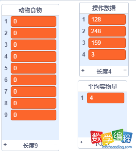 初始动物食物、操作数据列表