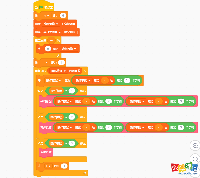 scratch编程实现智能养殖场初始代码