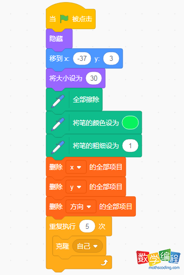 角色变量列表的初始化