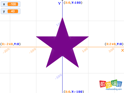 绘制实心五角星