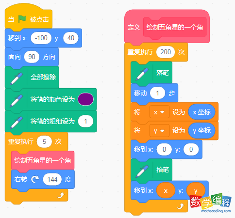 scratch绘制五角星