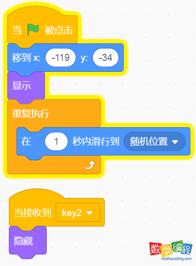 角色key2的代码