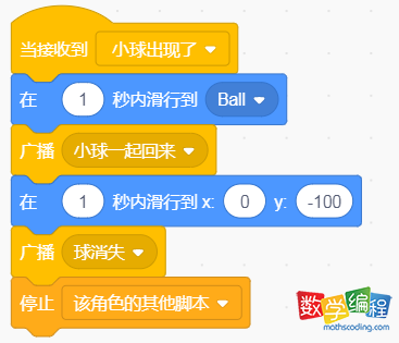 角色河马1段代码