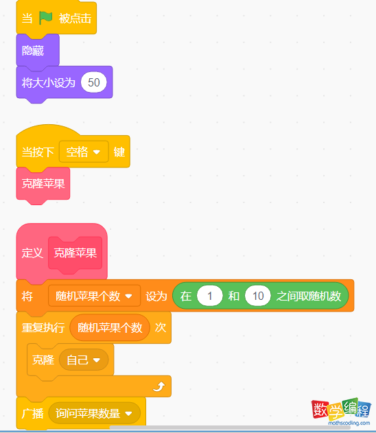 苹果角色克隆代码