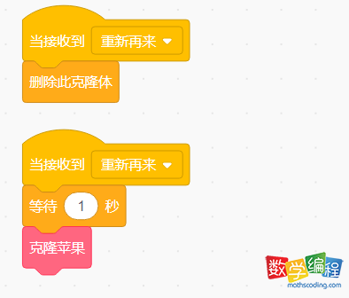 苹果重新出现的代码