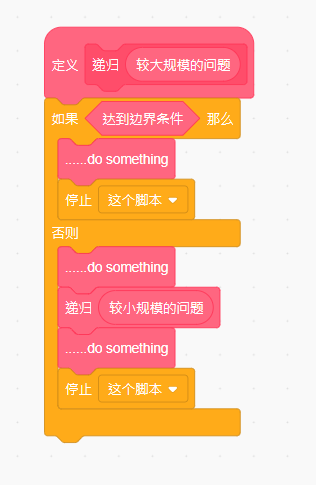 scratch递归算法教程,阶乘递归算法分析