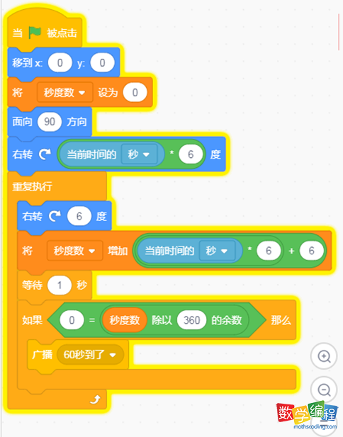 角色秒针的代码