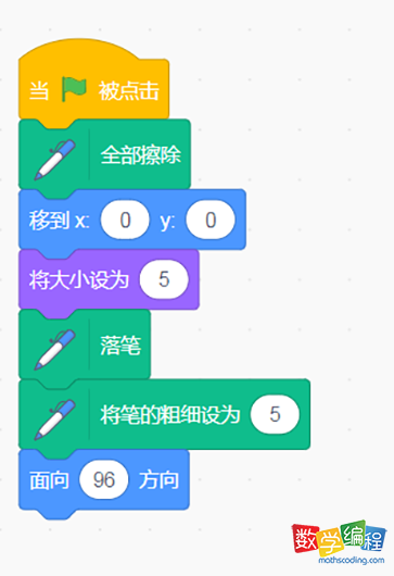 scratch绘制正三角形落笔粗细以及方向