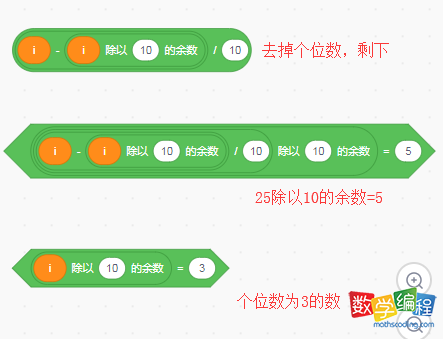 scratch求十位为5的数的方法