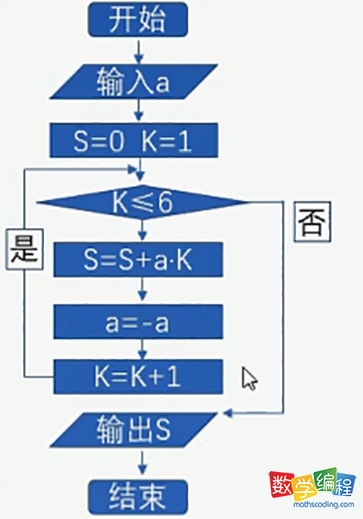 scratch高考流程图