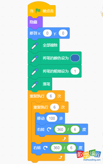 scratch绘制正六边形程序代码
