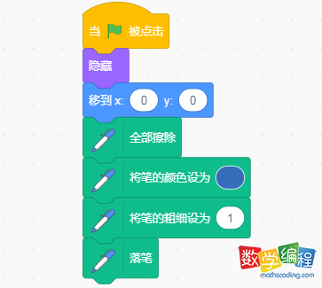 画笔、小猫初始化