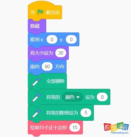 初始小猫位置以及画笔状态