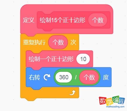 scratch绘制15个正十边形