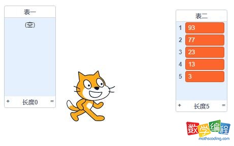 需要到达的要求图二
