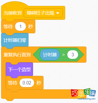 小狗切换角色造型的代码