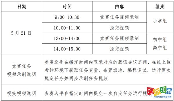 2022-2023学年NOC大赛“智能无人机”赛项线上全国选拔赛