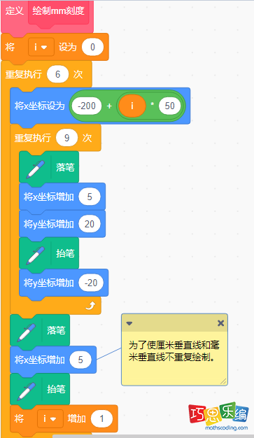 自制积木函数“绘制mm刻度”