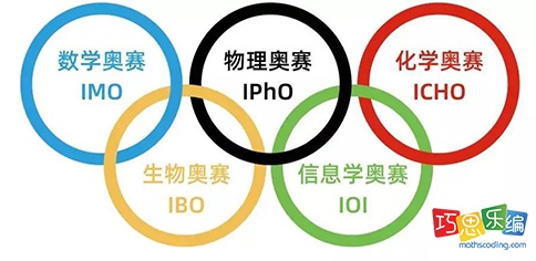 CSP报名在即,C++的同学学到什么样的程度可以参赛