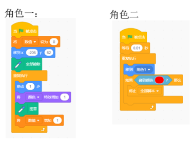 你知道Scratch3的颜色变化有多少种吗？