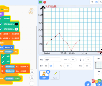 怎么用scratch画出折线统计图，scratch折线统计图表示数据