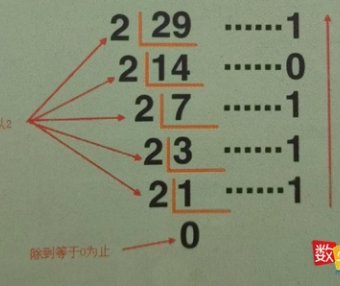 二进制小数转十进制