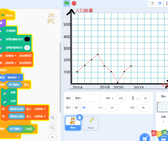 怎么用scratch画出折线统计图，scratch折线统计图表示数据