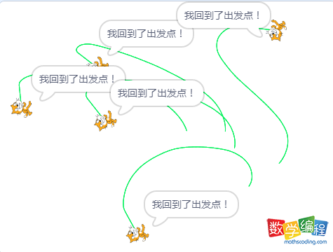 scratch时光倒流，克隆体的有趣玩法