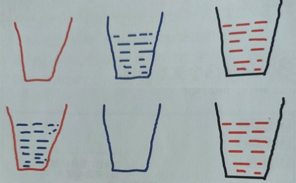 scratch交换变量,看两个变量的值之间怎么互换