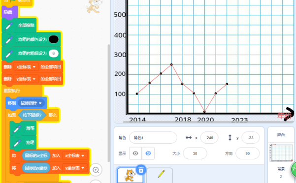 怎么用scratch画出折线统计图,scratch折线统计图表示数据