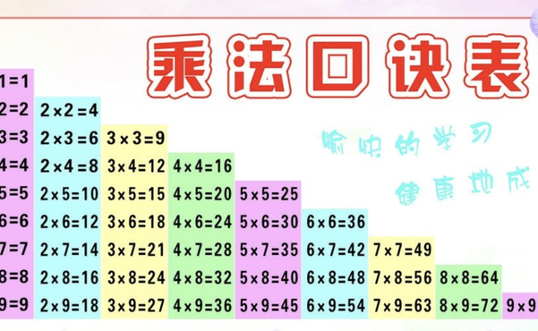 从Scratch到Python 09 分支与循环的应用