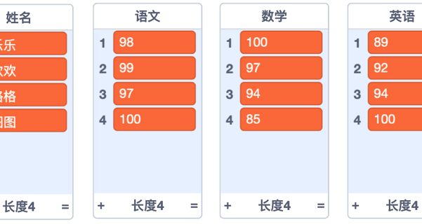 从Scratch到Python 13 字典
