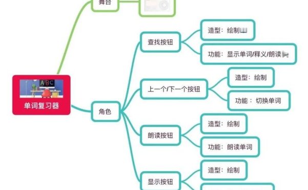 趣学妙用Scratch编程21 妙用篇（九） 单词复习器