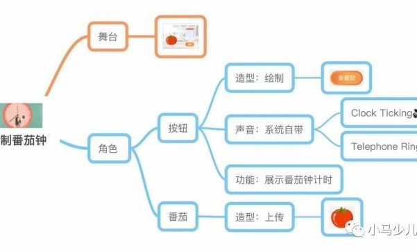 趣学妙用Scratch编程23 妙用篇(十一) 自制番茄钟