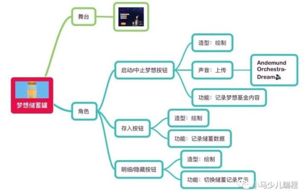 趣学妙用Scratch编程24 妙用篇(十二) 梦想储蓄罐