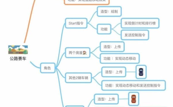 趣学妙用Scratch编程29 妙用篇（十七） 公路赛车