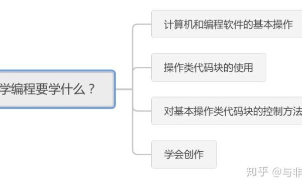 Scratch晋级Python，一路要打通哪些关？