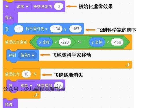 Scratch全国少儿编程竞赛获奖作品《时空穿越》解析上篇