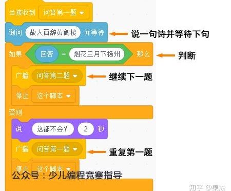 Scratch全国少儿编程竞赛获奖作品《时空穿越》解析下篇