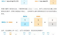 程序员数学 用Python学透线性代数和微积分