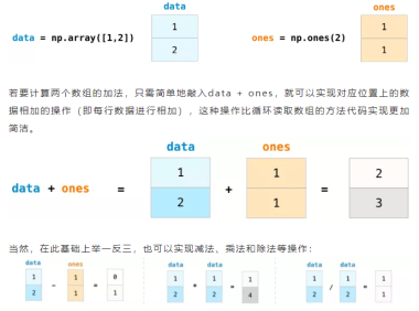 程序员数学 用Python学透线性代数和微积分